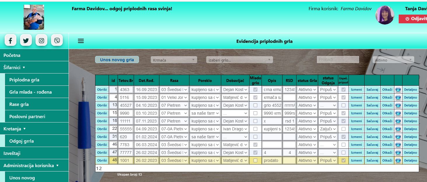 priplodna grla